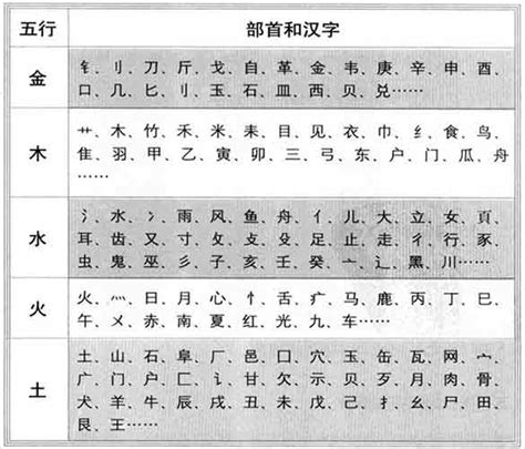 智的五行|智字的五行属性分析康熙字典笔画数含义寓意详解